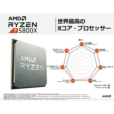 AMD CPU 100-100000063WOF